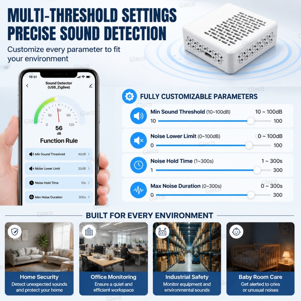 Wifi/Zigbee geluidsniveaudemet - Home Automation Ideas recensie en prijs