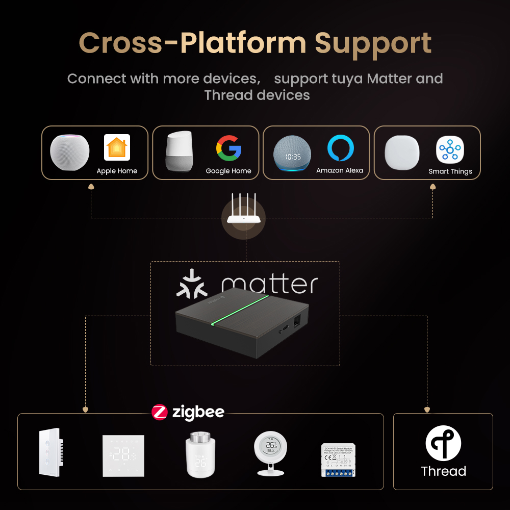 AVATTO Matter Smart Wired Gate - Matter Hub Thread recensie en prijs