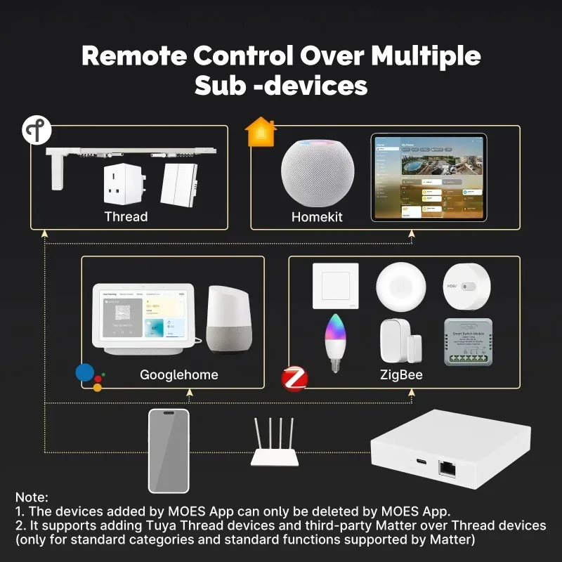 voor Tuya Zigbee Matter Thread - Matter Hub Thread recensie en prijs