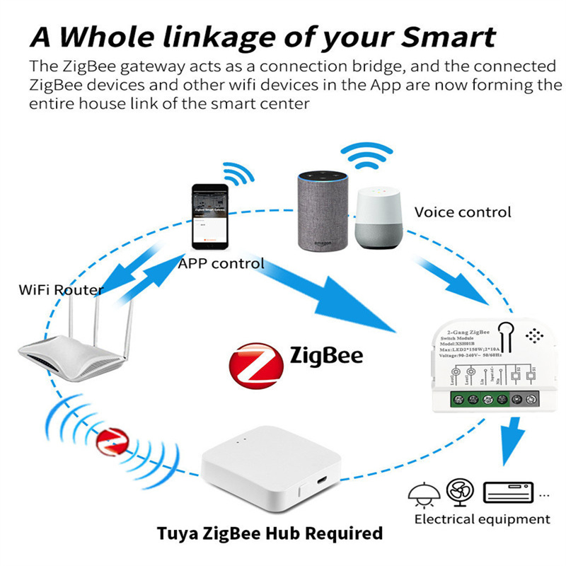 1/2 Kanalen 10a Tuya Zigbee Sm - Home Automation Ideas recensie en prijs