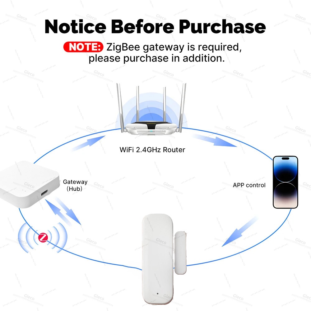 Zigbee Raamdeursensor Detectie - Home Automation Ideas recensie en prijs