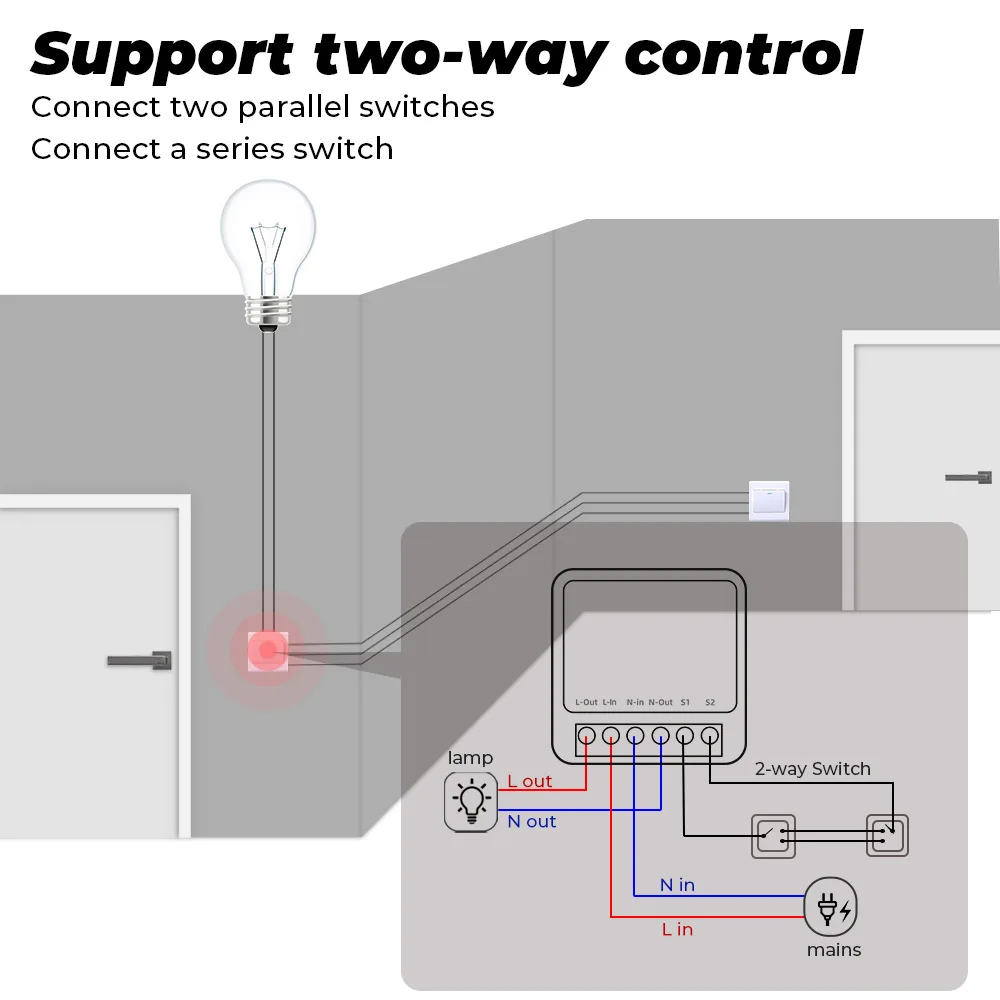 16A Tuya Zigbee 3.0 Mini Smart - Smart Home Automation Diy recensie en prijs