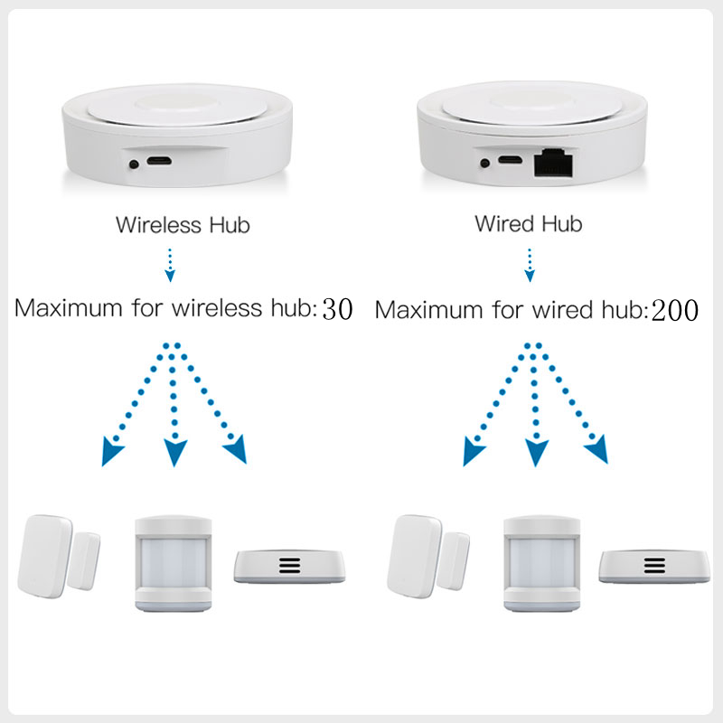 Tuya ZigBee Smart Gateway Home - Smart Home Automation Diy recensie en prijs