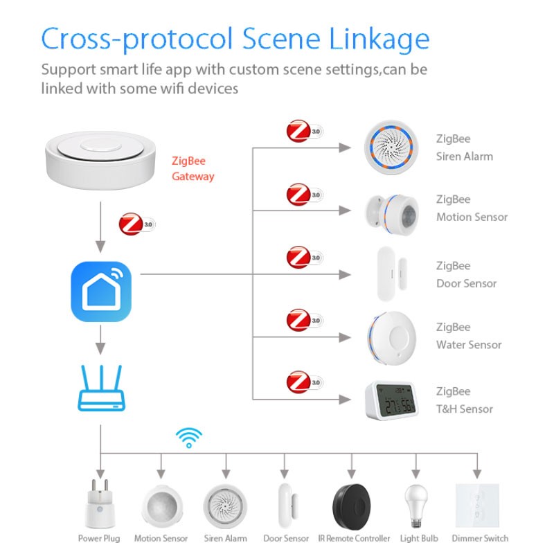Tuya ZigBee Smart Gateway Home - Smart Home Automation Diy recensie en prijs